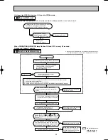 Предварительный просмотр 35 страницы Mitsubishi MUH-A18WV Service Manual