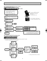 Предварительный просмотр 36 страницы Mitsubishi MUH-A18WV Service Manual