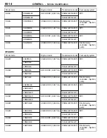 Preview for 14 page of Mitsubishi MUT-II How To Use Manual