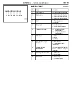 Preview for 15 page of Mitsubishi MUT-II How To Use Manual