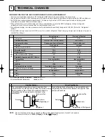 Предварительный просмотр 2 страницы Mitsubishi MUX-A22WV Service Manual