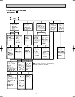 Предварительный просмотр 16 страницы Mitsubishi MUX-A22WV Service Manual