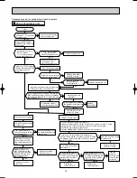 Предварительный просмотр 18 страницы Mitsubishi MUX-A22WV Service Manual