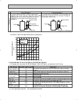 Preview for 3 page of Mitsubishi MUY-A15NA Service Manual