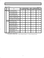 Preview for 9 page of Mitsubishi MUY-A15NA Service Manual