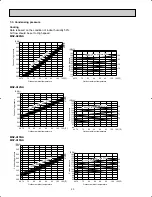 Предварительный просмотр 20 страницы Mitsubishi MUY-A15NA Service Manual