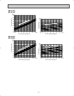 Предварительный просмотр 21 страницы Mitsubishi MUY-A15NA Service Manual