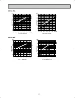 Предварительный просмотр 23 страницы Mitsubishi MUY-A15NA Service Manual