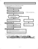 Предварительный просмотр 33 страницы Mitsubishi MUY-A15NA Service Manual