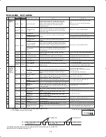 Предварительный просмотр 38 страницы Mitsubishi MUY-A15NA Service Manual