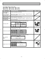 Предварительный просмотр 40 страницы Mitsubishi MUY-A15NA Service Manual