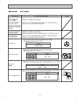 Предварительный просмотр 41 страницы Mitsubishi MUY-A15NA Service Manual