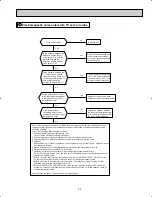 Предварительный просмотр 53 страницы Mitsubishi MUY-A15NA Service Manual