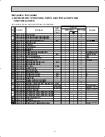 Предварительный просмотр 77 страницы Mitsubishi MUY-A15NA Service Manual