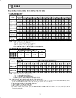 Предварительный просмотр 13 страницы Mitsubishi MUY-D30NA Service Manual