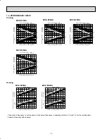 Предварительный просмотр 14 страницы Mitsubishi MUY-D30NA Service Manual