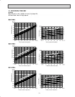 Preview for 15 page of Mitsubishi MUY-D30NA Service Manual