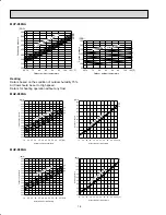 Предварительный просмотр 16 страницы Mitsubishi MUY-D30NA Service Manual