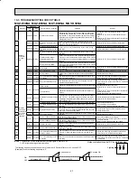 Предварительный просмотр 27 страницы Mitsubishi MUY-D30NA Service Manual