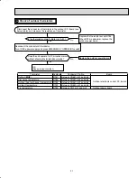 Предварительный просмотр 31 страницы Mitsubishi MUY-D30NA Service Manual