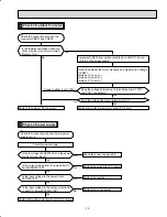 Предварительный просмотр 33 страницы Mitsubishi MUY-D30NA Service Manual