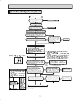 Предварительный просмотр 35 страницы Mitsubishi MUY-D30NA Service Manual