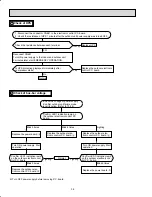 Предварительный просмотр 36 страницы Mitsubishi MUY-D30NA Service Manual