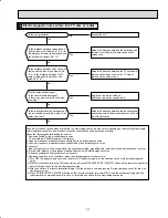 Предварительный просмотр 37 страницы Mitsubishi MUY-D30NA Service Manual