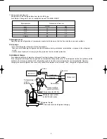 Preview for 4 page of Mitsubishi MUZ-A18YV Service Manual