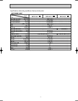 Preview for 7 page of Mitsubishi MUZ-A18YV Service Manual