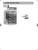 Preview for 8 page of Mitsubishi MUZ-A18YV Service Manual