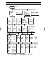 Preview for 31 page of Mitsubishi MUZ-A18YV Service Manual