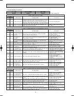 Preview for 32 page of Mitsubishi MUZ-A18YV Service Manual