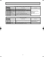 Preview for 33 page of Mitsubishi MUZ-A18YV Service Manual