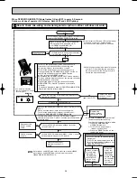 Preview for 36 page of Mitsubishi MUZ-A18YV Service Manual