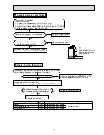 Предварительный просмотр 33 страницы Mitsubishi MUZ-HC25VA Service Manual