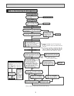 Предварительный просмотр 36 страницы Mitsubishi MUZ-HC25VA Service Manual