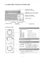 Предварительный просмотр 5 страницы Mitsubishi MW-08GV Series Operating Instructions Manual