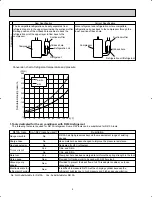 Предварительный просмотр 4 страницы Mitsubishi MXZ-2A20NA Service Manual