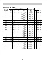 Предварительный просмотр 8 страницы Mitsubishi MXZ-2A20NA Service Manual