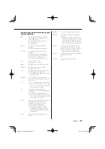 Предварительный просмотр 29 страницы Mitsubishi MZ360216EX Instruction Manual