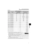 Предварительный просмотр 15 страницы Mitsubishi -NAFR-F720-00167-NA Instruction Manual