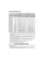 Preview for 32 page of Mitsubishi -NAFR-F720-00167-NA Instruction Manual