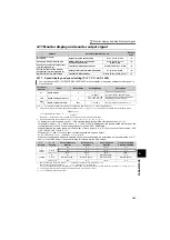 Preview for 151 page of Mitsubishi -NAFR-F720-00167-NA Instruction Manual