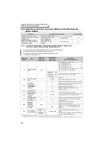 Preview for 164 page of Mitsubishi -NAFR-F720-00167-NA Instruction Manual