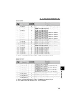 Preview for 265 page of Mitsubishi -NAFR-F720-00167-NA Instruction Manual