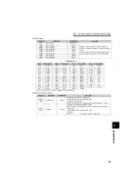 Preview for 269 page of Mitsubishi -NAFR-F720-00167-NA Instruction Manual