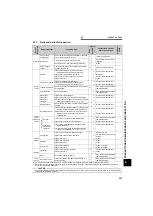 Preview for 367 page of Mitsubishi -NAFR-F720-00167-NA Instruction Manual