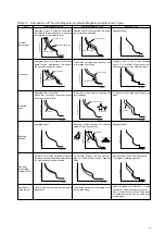 Preview for 10 page of Mitsubishi NF-C Series Technical Notes