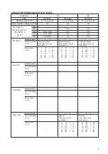 Preview for 16 page of Mitsubishi NF-C Series Technical Notes